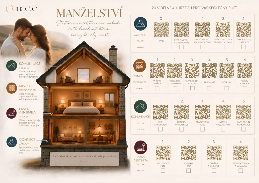 Box pevnější manželství